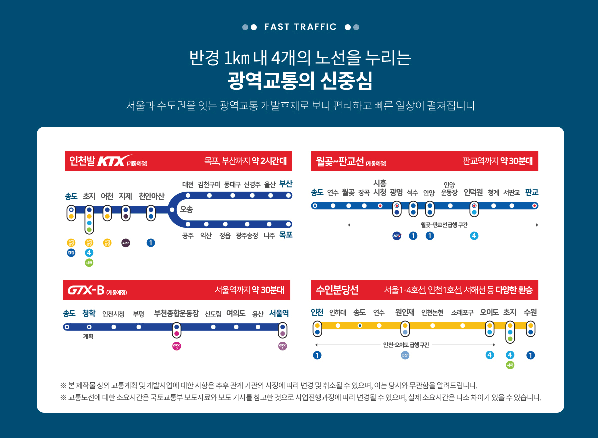 송도역 한신더휴 프레스턴 모델하우스